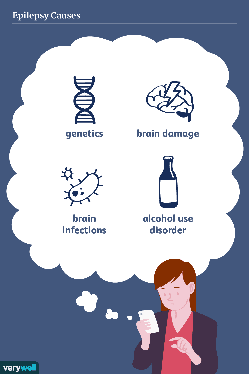 Epilepsy Causes