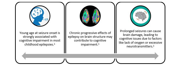 Cognitive