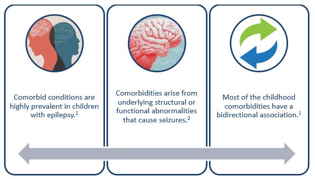 Comorbidities-img