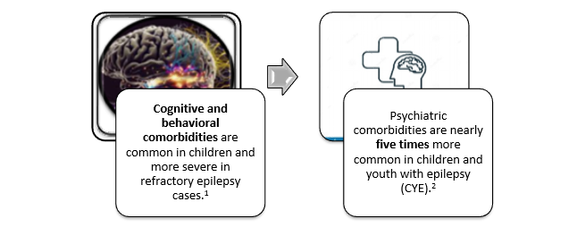 Comorbidities-img2