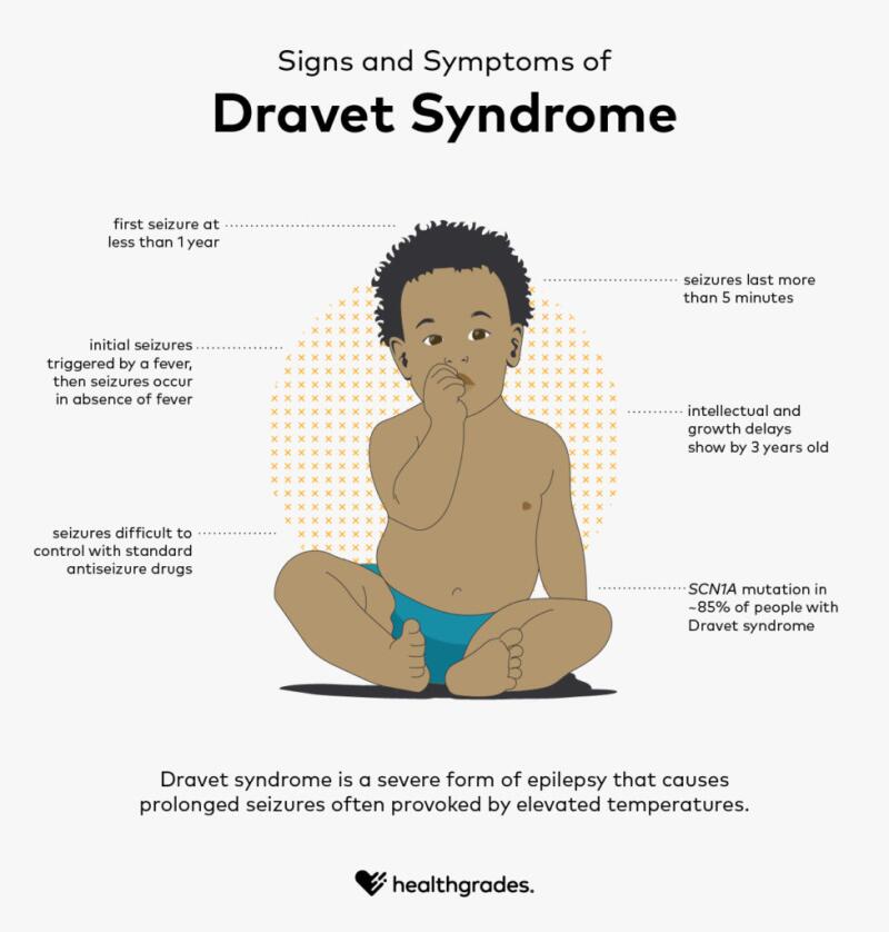 Dravet-Syndrome