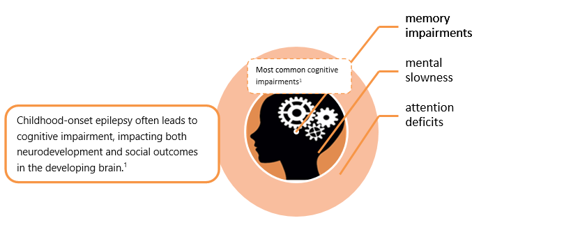 Impact-of-Pediatric-Epilepsy.png