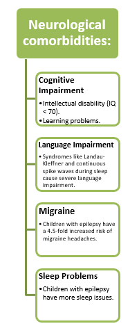 Neurological-comorbidities-img