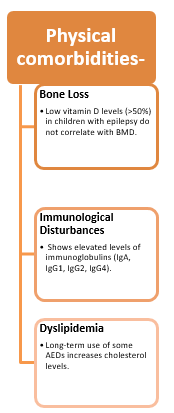 Physical-comorbidities-img