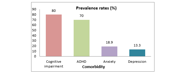 Prevalence-img2