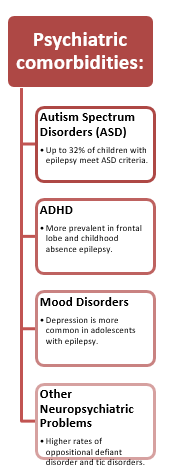 Psychiatric-comorbidities-img